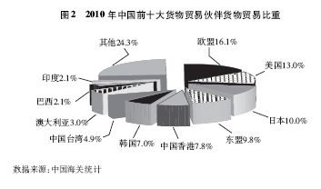 中國對(duì)外貿(mào)易 機(jī)遇、挑戰(zhàn)與專業(yè)咨詢的價(jià)值